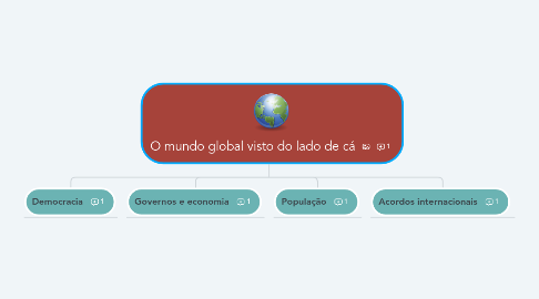 Mind Map: O mundo global visto do lado de cá