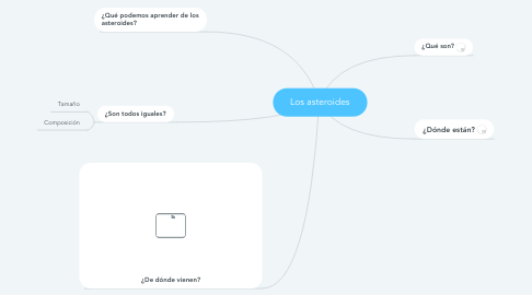 Mind Map: Los asteroides