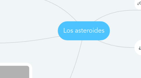 Mind Map: Los asteroides