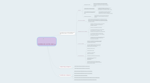 Mind Map: GUERRA DE LOS MIL DIAS