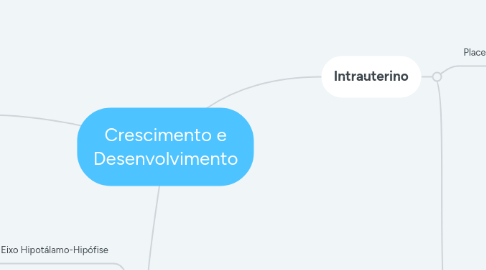 Mind Map: Crescimento e Desenvolvimento