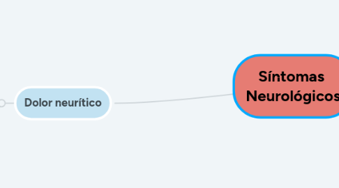 Mind Map: Purpuras
