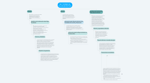 Mind Map: NIC 7 ESTADO DE FLUJOS DE FECTIVO