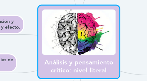 Mind Map: Análisis y pensamiento critico: nivel literal