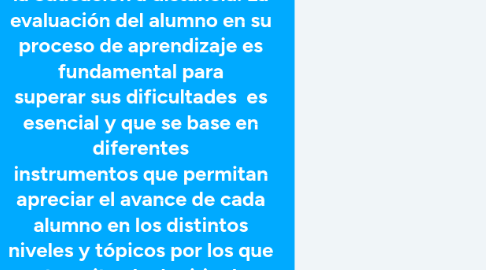 Mind Map: Evaluación del aprendizaje en la educación a distancia. La evaluación del alumno en su proceso de aprendizaje es fundamental para superar sus dificultades  es esencial y que se base en diferentes instrumentos que permitan apreciar el avance de cada alumno en los distintos niveles y tópicos por los que transita al adquirir el conocimiento.