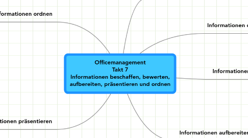 Mind Map: Officemanagement Takt 7 Informationen beschaffen, bewerten, aufbereiten, präsentieren und ordnen