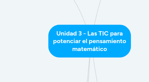 Mind Map: Unidad 3 - Las TIC para potenciar el pensamiento matemático