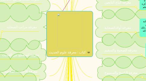 Mind Map: كتاب : معرفة علوم الحديث