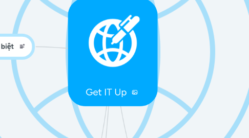 Mind Map: Get IT Up