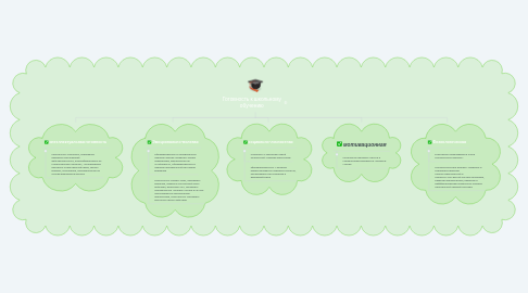 Mind Map: Готовность к школьному обучению