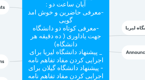 Mind Map: دستور جلسه روز سه شنبه ۲۰ آبان ساعت دو : -معرفی حاضرین و خوش امد گویی -معرفی کوتاه دو دانشگاه جهت یاداوری ( ده دقیقه هر دانشگاه) _ پیشنهاد دانشگاه لیریا برای اجرایی کردن مفاد تفاهم نامه - پیشنهاد دانشگاه گیلان برای اجرایی کردن مفاد تفاهم نامه - جمع بندی و ختم جلسه