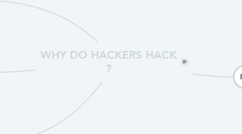 Mind Map: WHY DO HACKERS HACK ?