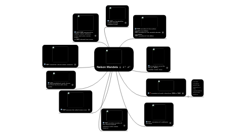 Mind Map: Nelson Mandela