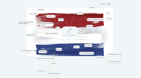 Mind Map: Nederlands