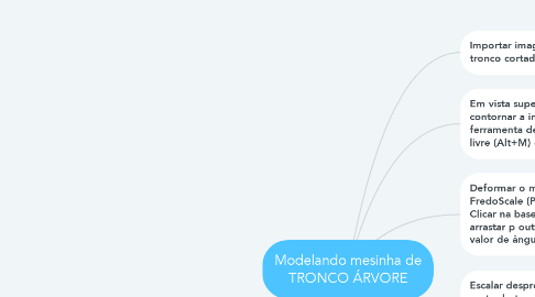 Mind Map: Modelando mesinha de TRONCO ÁRVORE