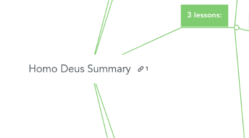 Mind Map: Homo Deus Summary