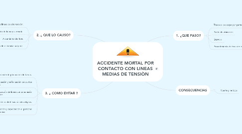 Mind Map: ACCIDENTE MORTAL POR CONTACTO CON LINEAS MEDIAS DE TENSIÒN