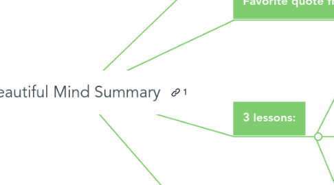 Mind Map: A Beautiful Mind Summary