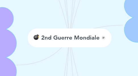 Mind Map: 2nd Guerre Mondiale