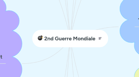 Mind Map: 2nd Guerre Mondiale