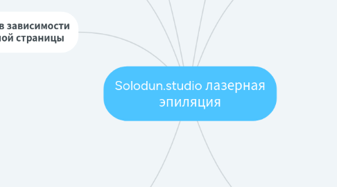 Mind Map: Solodun.studio лазерная эпиляция