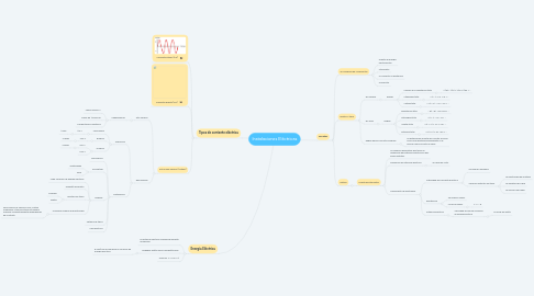 Mind Map: Instalaciones Eléctricas