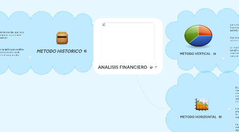 Mind Map: ANALISIS FINANCIERO