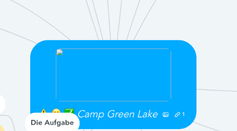 Mind Map: Camp Green Lake