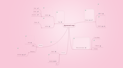 Mind Map: Древний мир