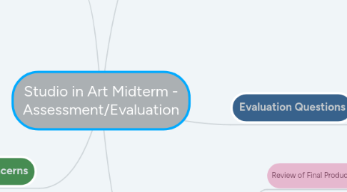 Mind Map: Studio in Art Midterm - Assessment/Evaluation