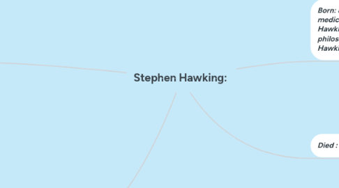 Mind Map: Stephen Hawking: