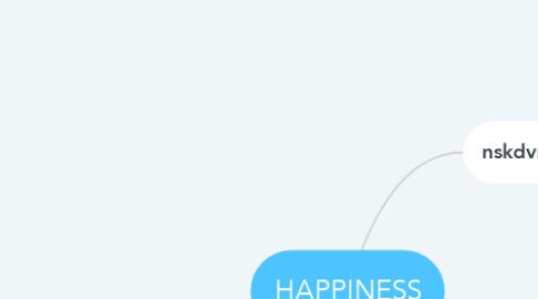 Mind Map: HAPPINESS