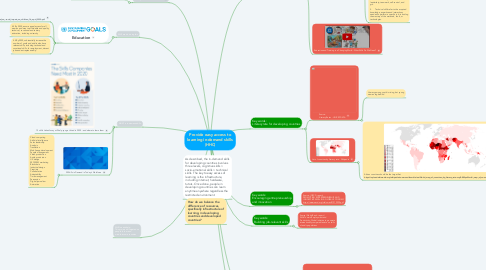 Mind Map: Provide easy access to learning in-demand skills (HHC)