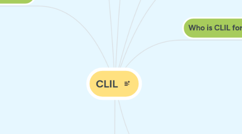 Mind Map: CLIL