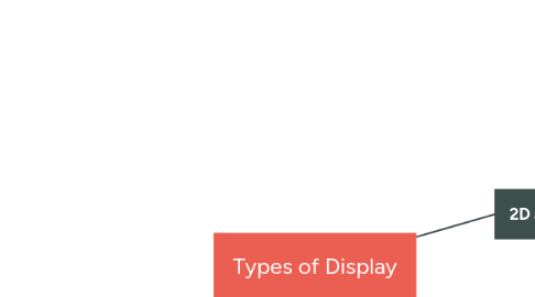 Mind Map: Types of Display