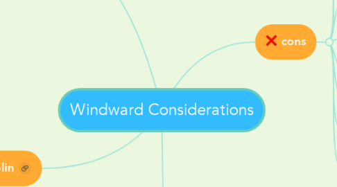 Mind Map: Windward Considerations