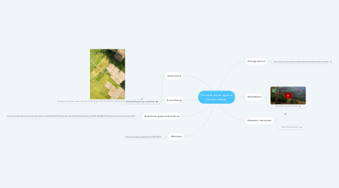Mind Map: Promote action against climate change.