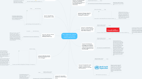 Mind Map: Help collaboration between countries to exchange medical data/practices
