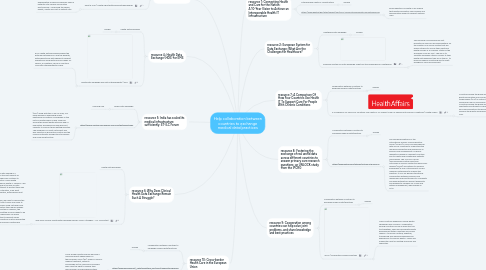 Mind Map: Help collaboration between countries to exchange medical data/practices