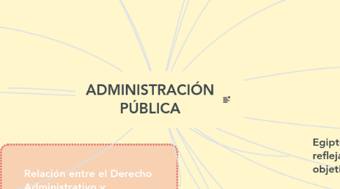 Mind Map: ADMINISTRACIÓN PÚBLICA