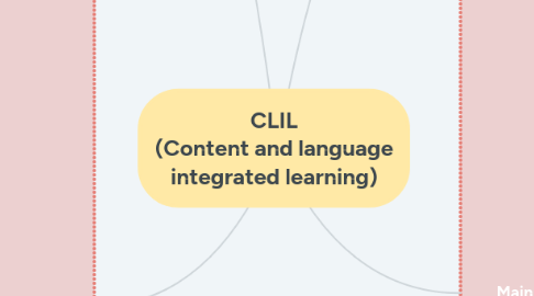 Mind Map: CLIL (Content and language integrated learning)