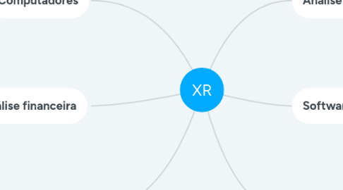 Mind Map: XR