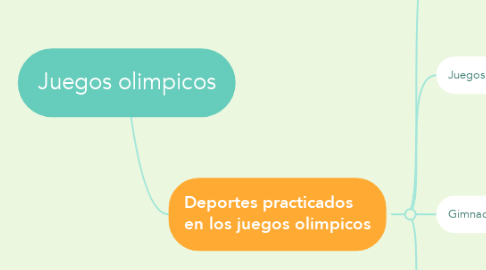 Mind Map: Juegos olimpicos
