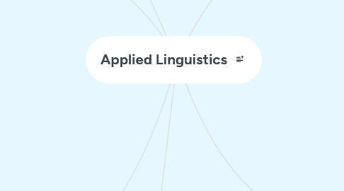 Mind Map: Applied Linguistics