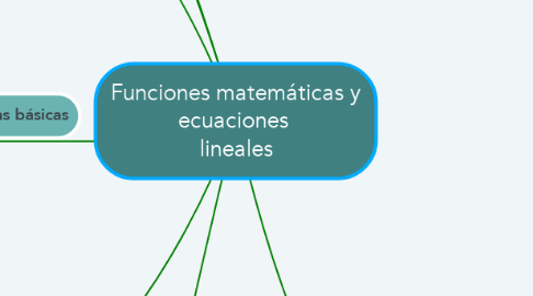 Mind Map: Funciones matemáticas y ecuaciones  lineales