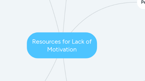 Mind Map: Resources for Lack of Motivation