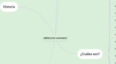 Mind Map: DERECHOS HUMANOS