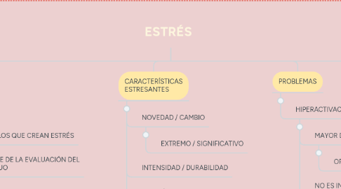 Mind Map: ESTRÉS