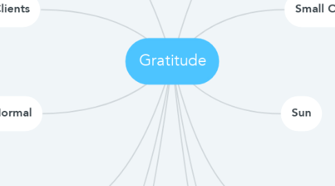 Mind Map: Gratitude