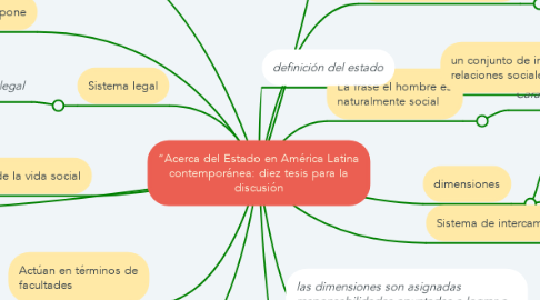 Mind Map: “Acerca del Estado en América Latina contemporánea: diez tesis para la discusión